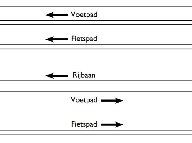 voetpad, fietspad en rijbaan uitgetekend met pijlen voor de richting