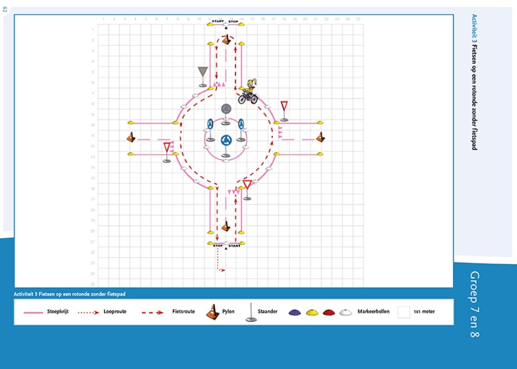 Plattegrond activiteit fietskunsten in het verkeer fietsen op een rotonde zonder fietspad groep 5 en 6