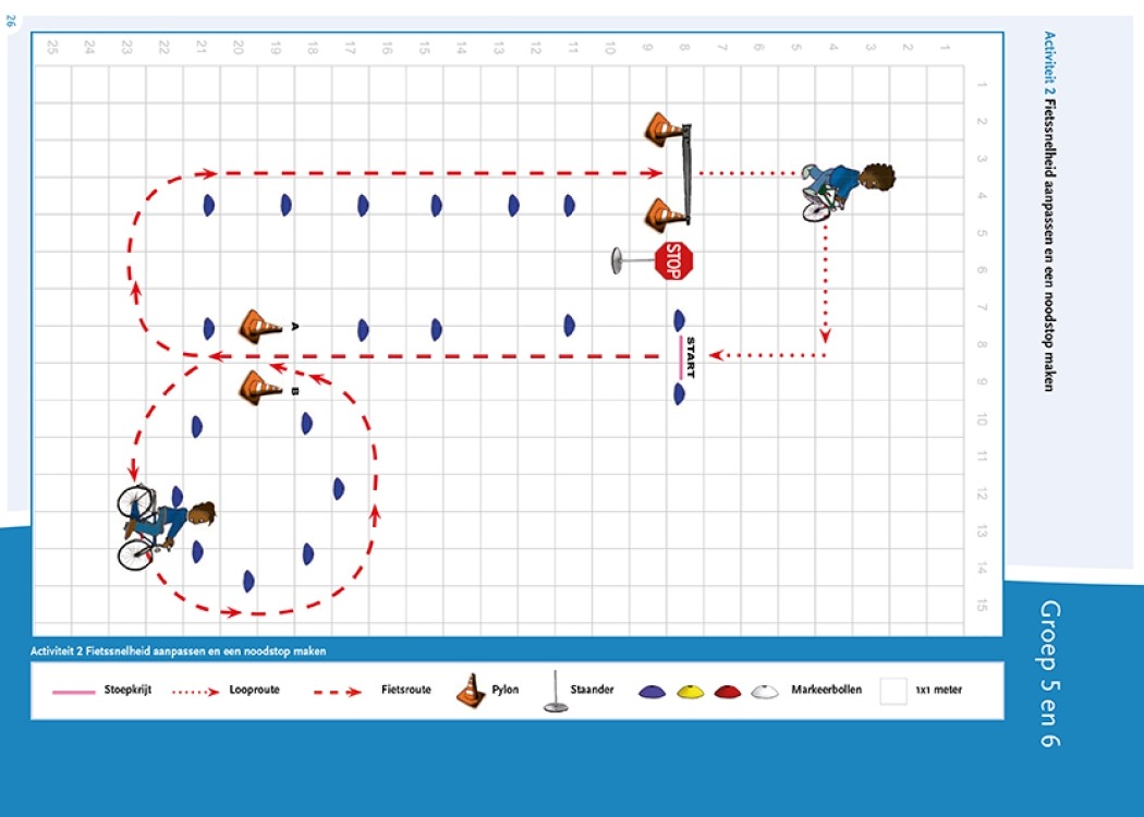 Plattegrond activiteit fietskunsten les 1 fietssnelheid aanpassen en een noodstop maken groep 5 en 6
