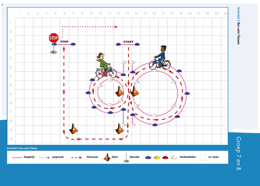 Plattegrond activiteit fietskunsten les 2 Een acht fietsen groep 7 en 8
