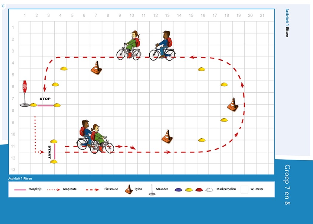 Plattegrond activiteit fietskunsten les 2 ritsen groep 7 en 8
