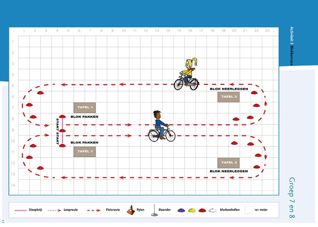 Plattegrond activiteit fietskunsten les 3 blokkenrace groep 7 en 8