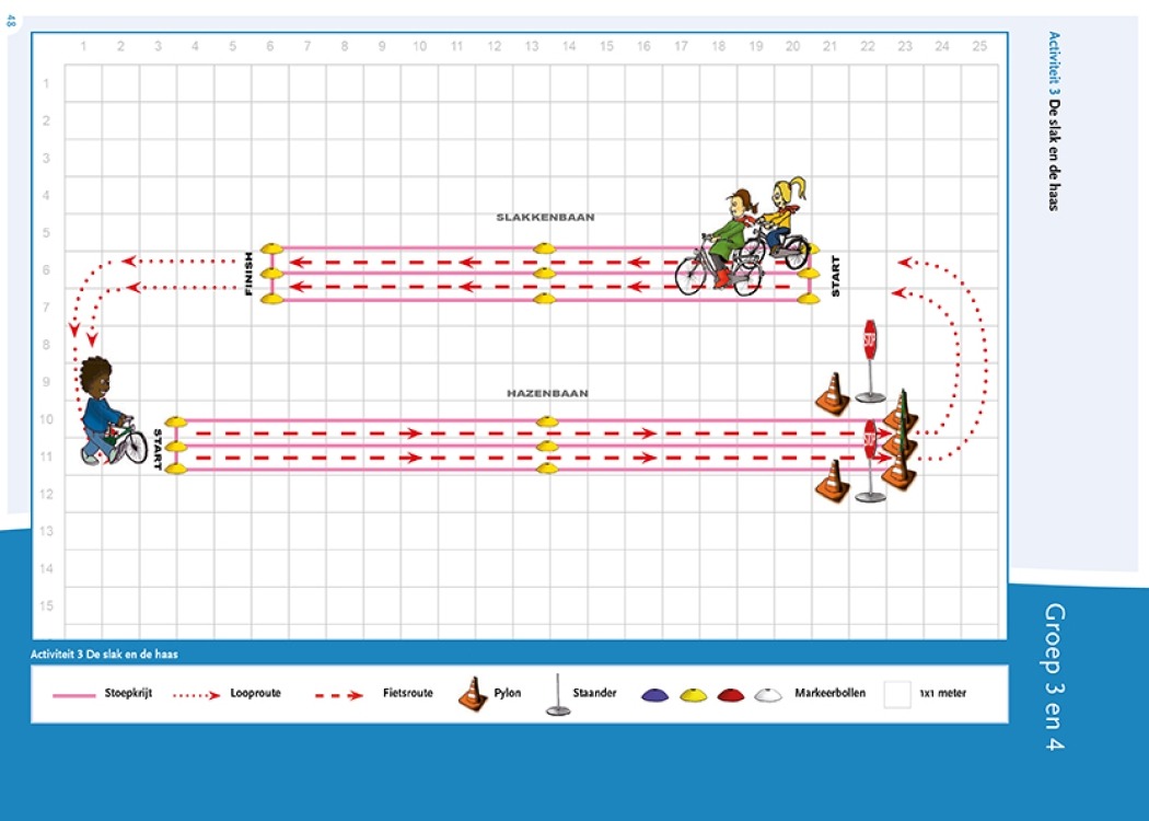 Plattegrond activiteit fietskunsten les 3 de slak en de haas groep 3 en 4