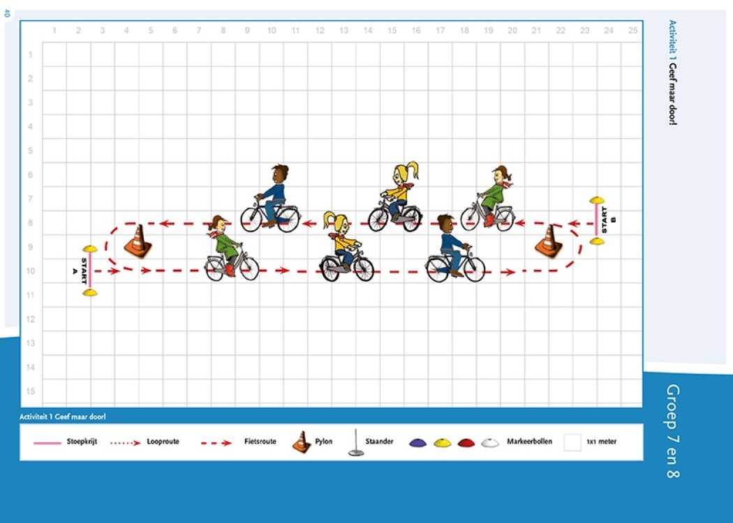 Plattegrond activiteit fietskunsten les 3 geef maar door groep 7 en 8