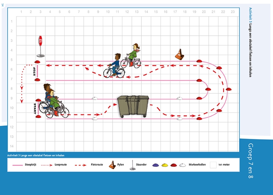 Plattegrond activiteit fietskunsten les 4 langs een obstakel fietsen en inhalen groep 5 en 6