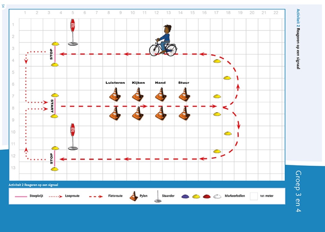 Plattegrond Activiteit fietskunsten les 4 reageren op een signaal  groep 3 en 4