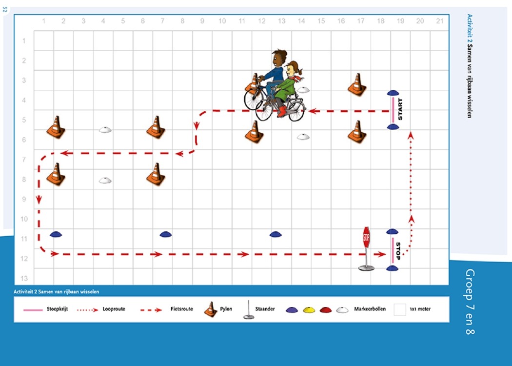 Plattegrond activiteit fietskunsten les 4 samen van rijbaan wisselen groep 5 en 6